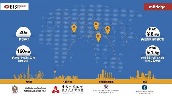 中国建设银行-中国建设银行圆满完成央行数字货币桥（mBridge）真实交易试点